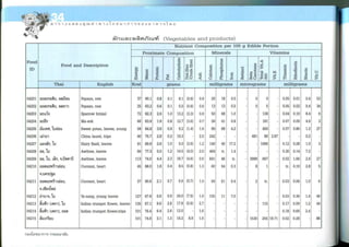 Nutritive values of foods