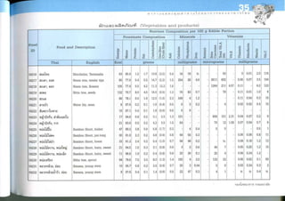 Nutritive values of foods