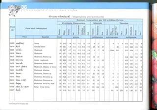 Nutritive values of foods