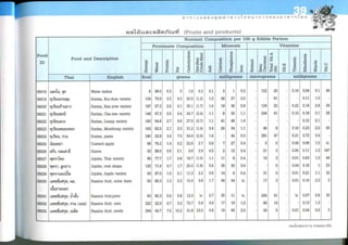 Nutritive values of foods