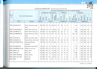 Nutritive values of foods