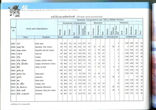 Nutritive values of foods