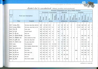 Nutritive values of foods
