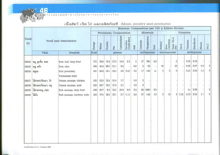 Nutritive values of foods