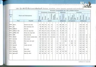 Nutritive values of foods