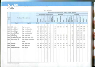 Nutritive values of foods