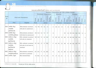 Nutritive values of foods