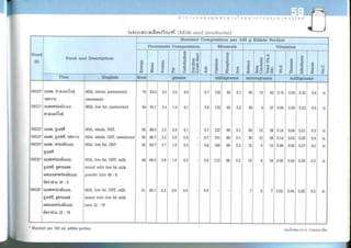 Nutritive values of foods