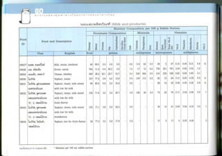 Nutritive values of foods