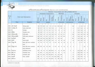 Nutritive values of foods