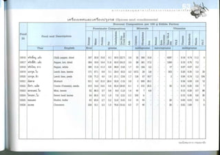 Nutritive values of foods