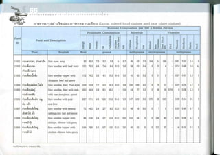 Nutritive values of foods