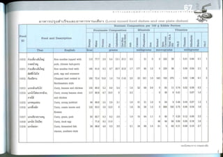 Nutritive values of foods