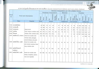 Nutritive values of foods