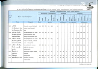 Nutritive values of foods