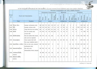 Nutritive values of foods