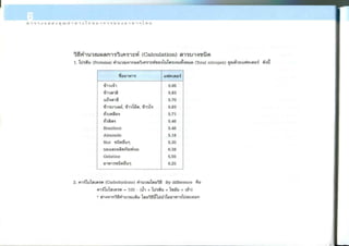 Nutritive values of foods