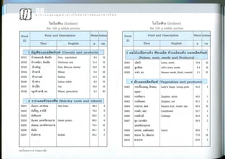 Nutritive values of foods