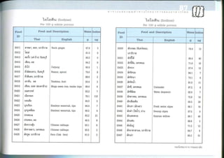 Nutritive values of foods
