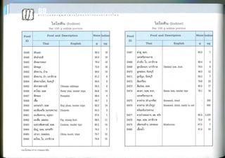 Nutritive values of foods