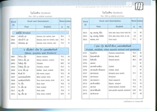 Nutritive values of foods