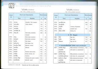 Nutritive values of foods
