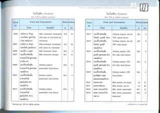 Nutritive values of foods