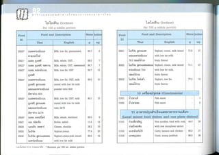 Nutritive values of foods
