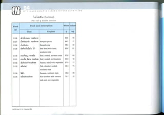 Nutritive values of foods