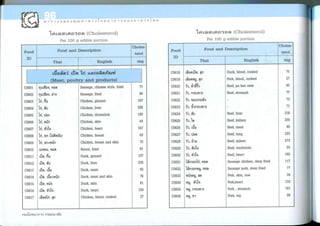 Nutritive values of foods