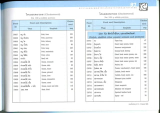 Nutritive values of foods