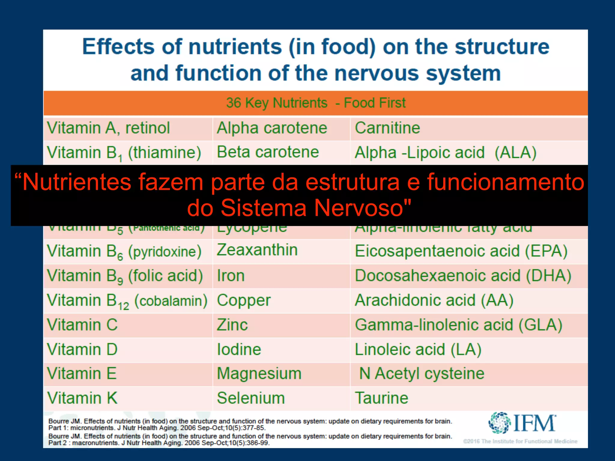 “Nutrientes fazem parte da estrutura e funcionamento
do Sistema Nervoso"
 