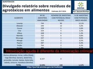 http://portal.anvisa.gov.br/noticias/
Intoxicação aguda é diferente da intoxicação crônica!
 