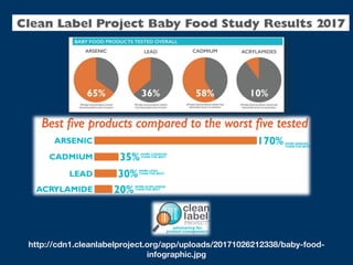 http://cdn1.cleanlabelproject.org/app/uploads/20171026212338/baby-food-
infographic.jpg
 