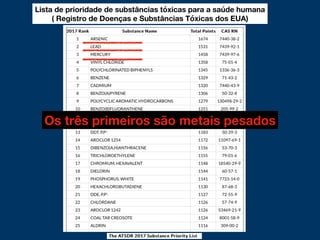 Lista de prioridade de substâncias tóxicas para a saúde humana
( Registro de Doenças e Substâncias Tóxicas dos EUA)
Os três primeiros são metais pesados
 