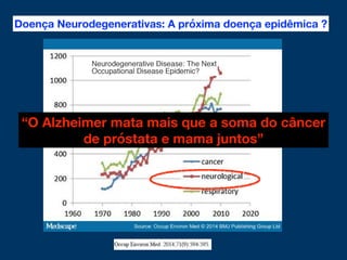 Doença Neurodegenerativas: A próxima doença epidêmica ?
“O Alzheimer mata mais que a soma do câncer
de próstata e mama juntos”
 