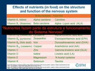 “Nutrientes fazem parte da estrutura e funcionamento
do Sistema Nervoso"
 