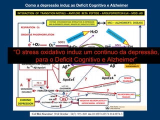 Como a depressão induz ao Deficit Cognitivo e Alzheimer
“O stress oxidativo induz um continuo da depressão,
para o Deficit Cognitivo e Alzheimer”
 