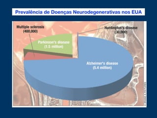 Prevalência de Doenças Neurodegenerativas nos EUA
 