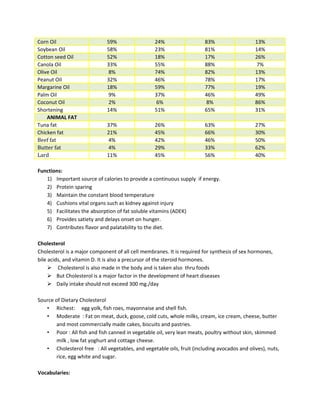 Nutrtion and diet therapy prelim