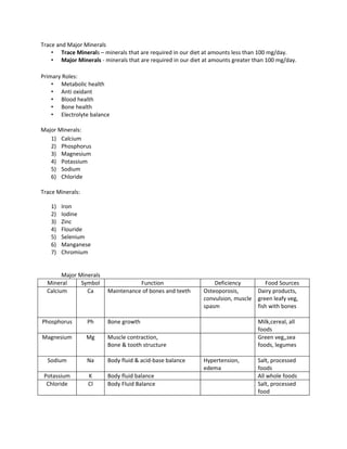 Nutrtion and diet therapy prelim