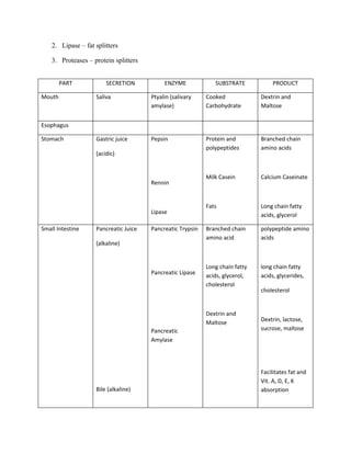 Nutrtion and diet therapy prelim