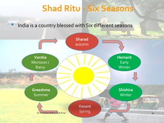 Six Ritu Nutrition in Ayurved for Healthy Lifestyle | PDF