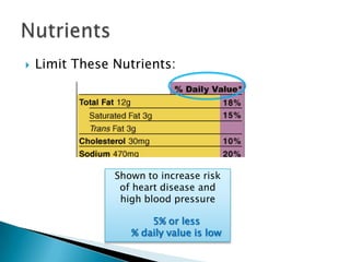 Limit These Nutrients:NutrientsShown to increase risk of heart disease and high blood pressure5% or less% daily value is low