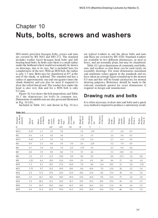 nuts bolts screws washers washer standard size chart