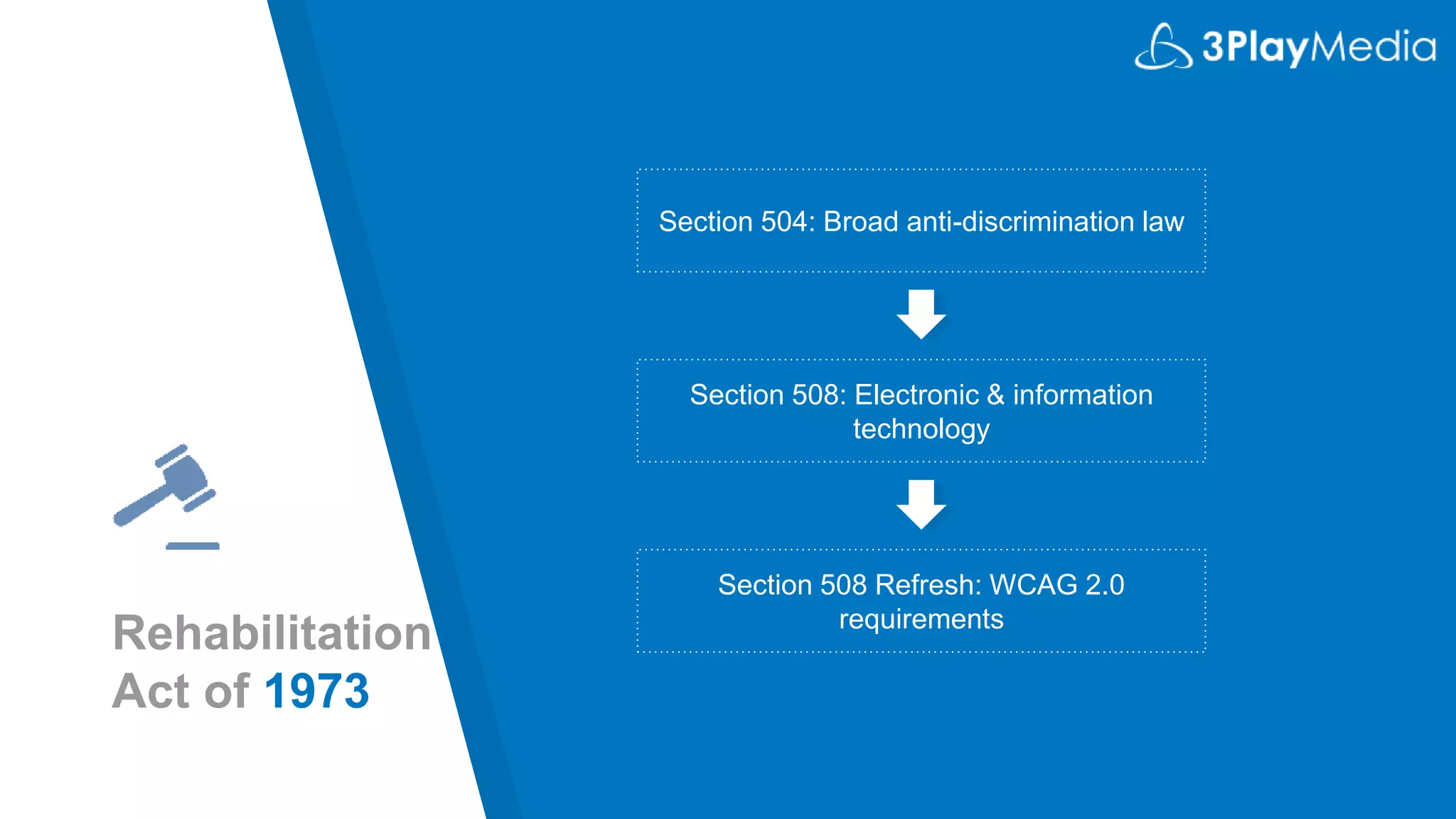 Rehabilitation
Act of 1973
Section 504: Broad anti-discrimination law
Section 508: Electronic & information
technology
Section 508 Refresh: WCAG 2.0
requirements
 