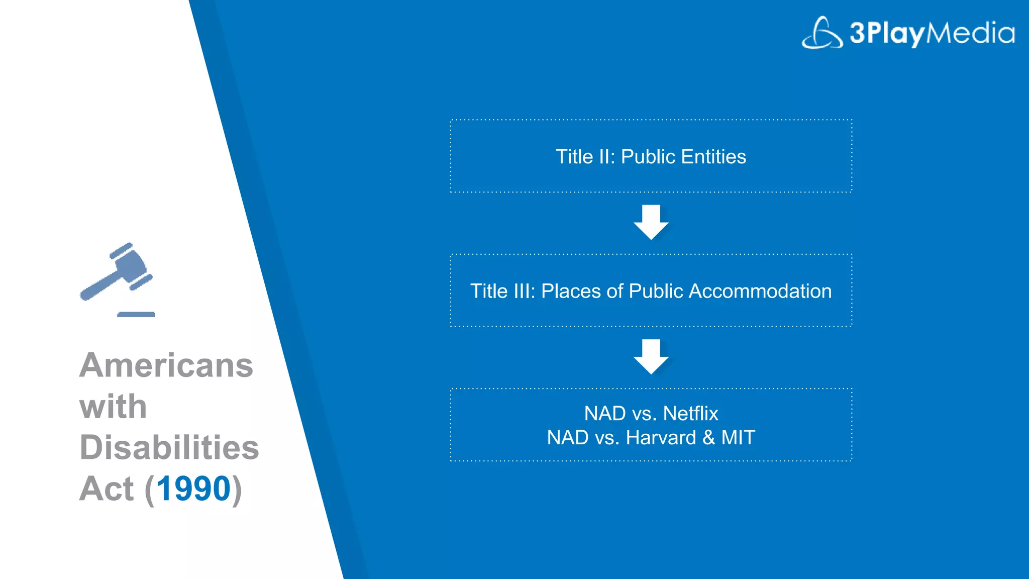 Americans
with
Disabilities
Act (1990)
Title II: Public Entities
Title III: Places of Public Accommodation
NAD vs. Netflix
NAD vs. Harvard & MIT
 