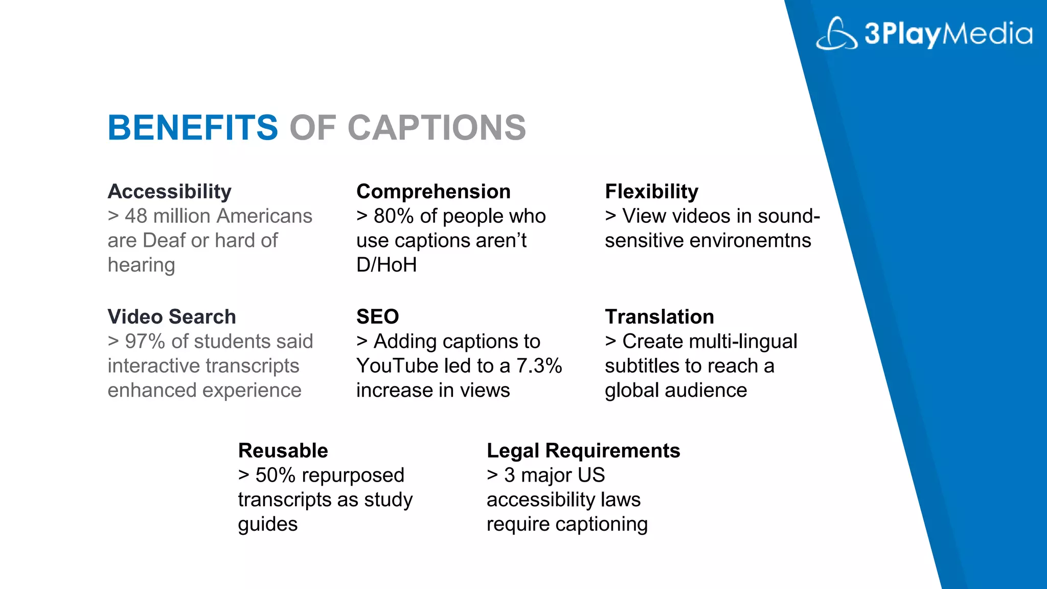 BENEFITS OF CAPTIONS
Accessibility
> 48 million Americans
are Deaf or hard of
hearing
Comprehension
> 80% of people who
use captions aren’t
D/HoH
Flexibility
> View videos in sound-
sensitive environemtns
Video Search
> 97% of students said
interactive transcripts
enhanced experience
SEO
> Adding captions to
YouTube led to a 7.3%
increase in views
Translation
> Create multi-lingual
subtitles to reach a
global audience
Reusable
> 50% repurposed
transcripts as study
guides
Legal Requirements
> 3 major US
accessibility laws
require captioning
 