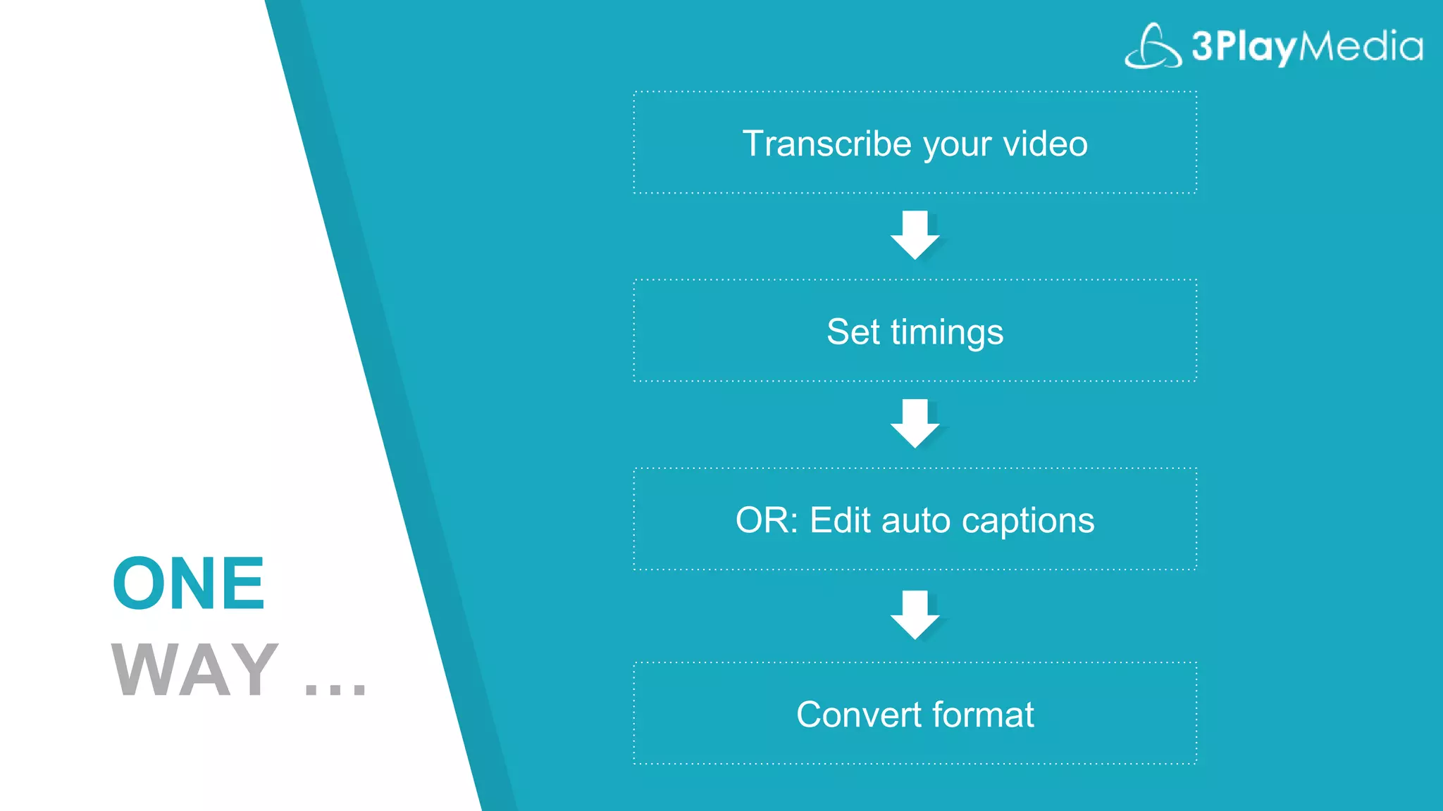 ONE
WAY …
Transcribe your video
Set timings
OR: Edit auto captions
Convert format
 
