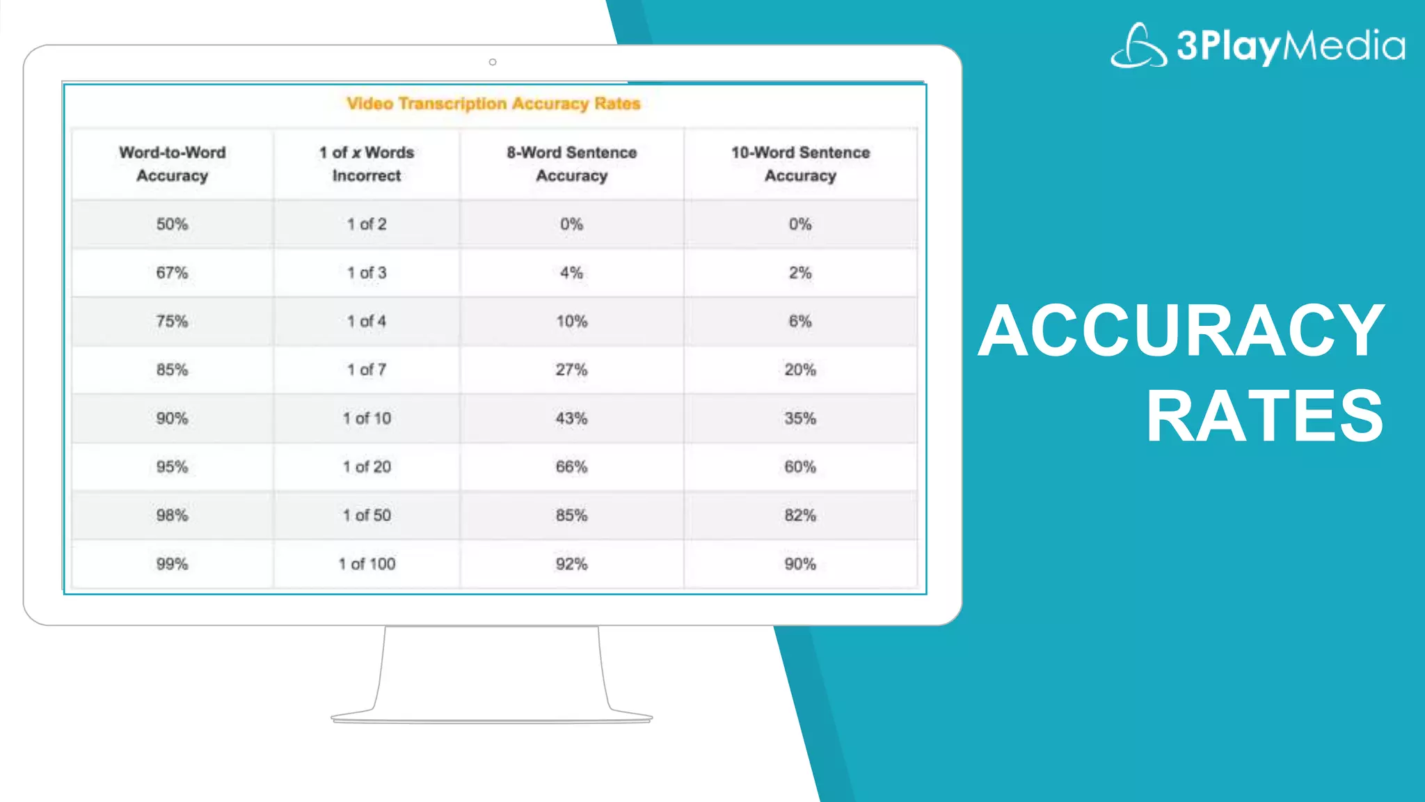 ACCURACY
RATES
 